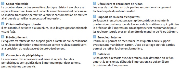 Description de la CAB SQUIX