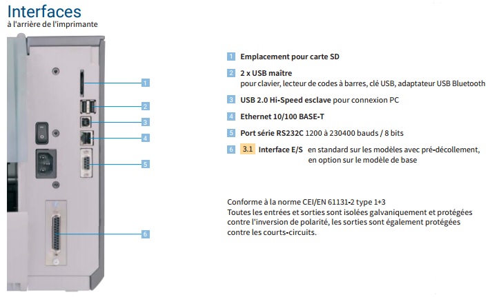 Interfaces de l'imprimante CAB SQUIX